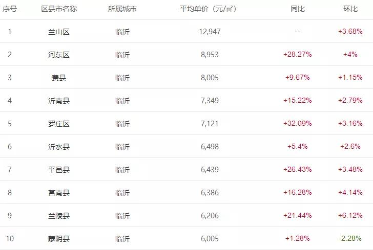 临沂房价走势最新动态更新,最新分析与预测