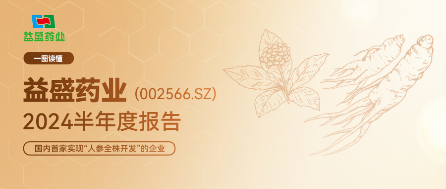 益盛药业最新动态更新,最新消息一览