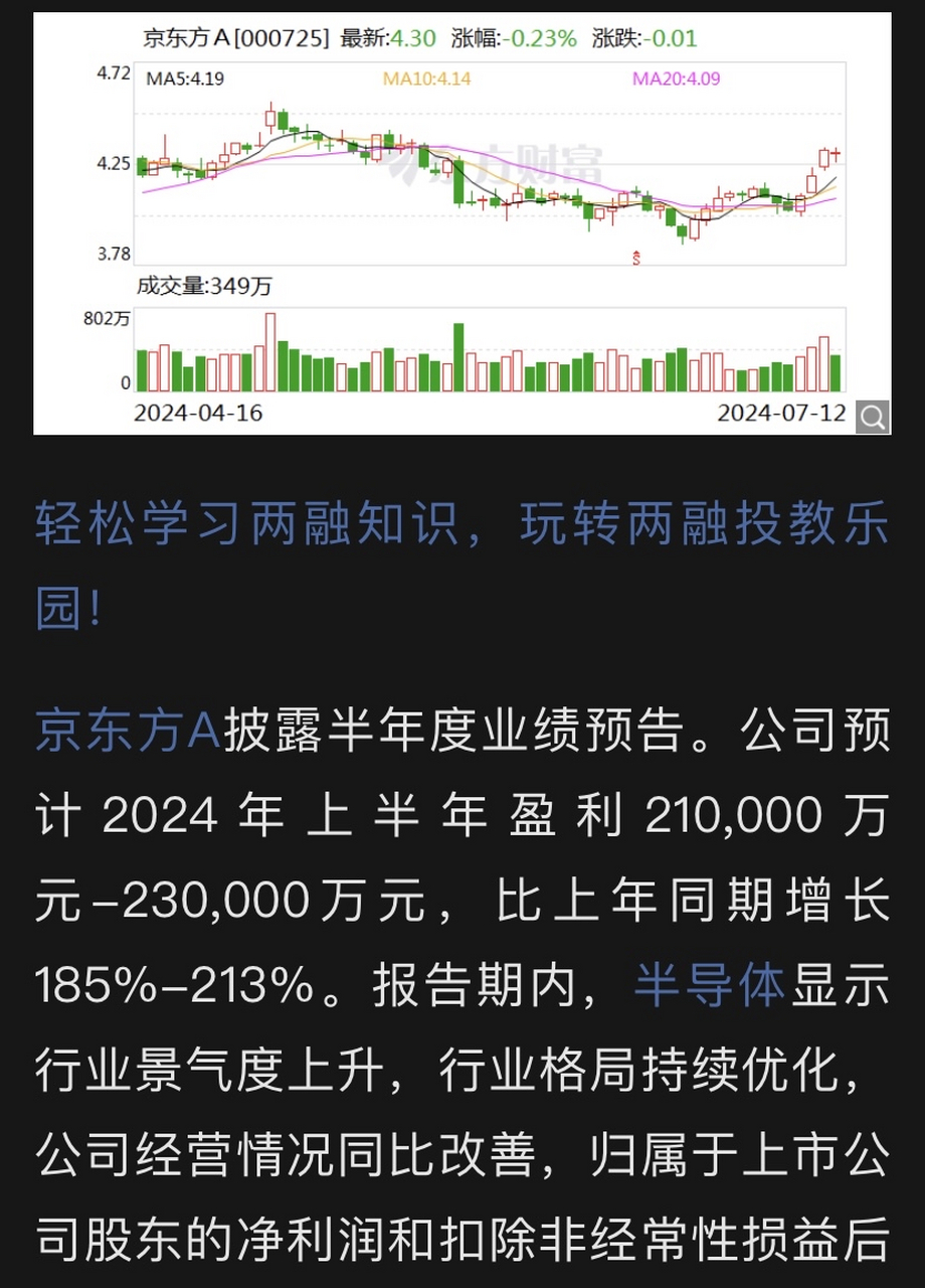 京东方A股票最新消息更新,行业动态与市场走势分析