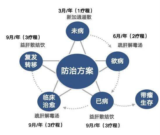 最新肝病治疗步骤指南,全面解析肝病治疗新方法
