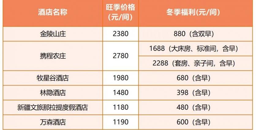 最新住宿标准详解及步骤指南,住宿指南助你轻松预订心仪住宿!
