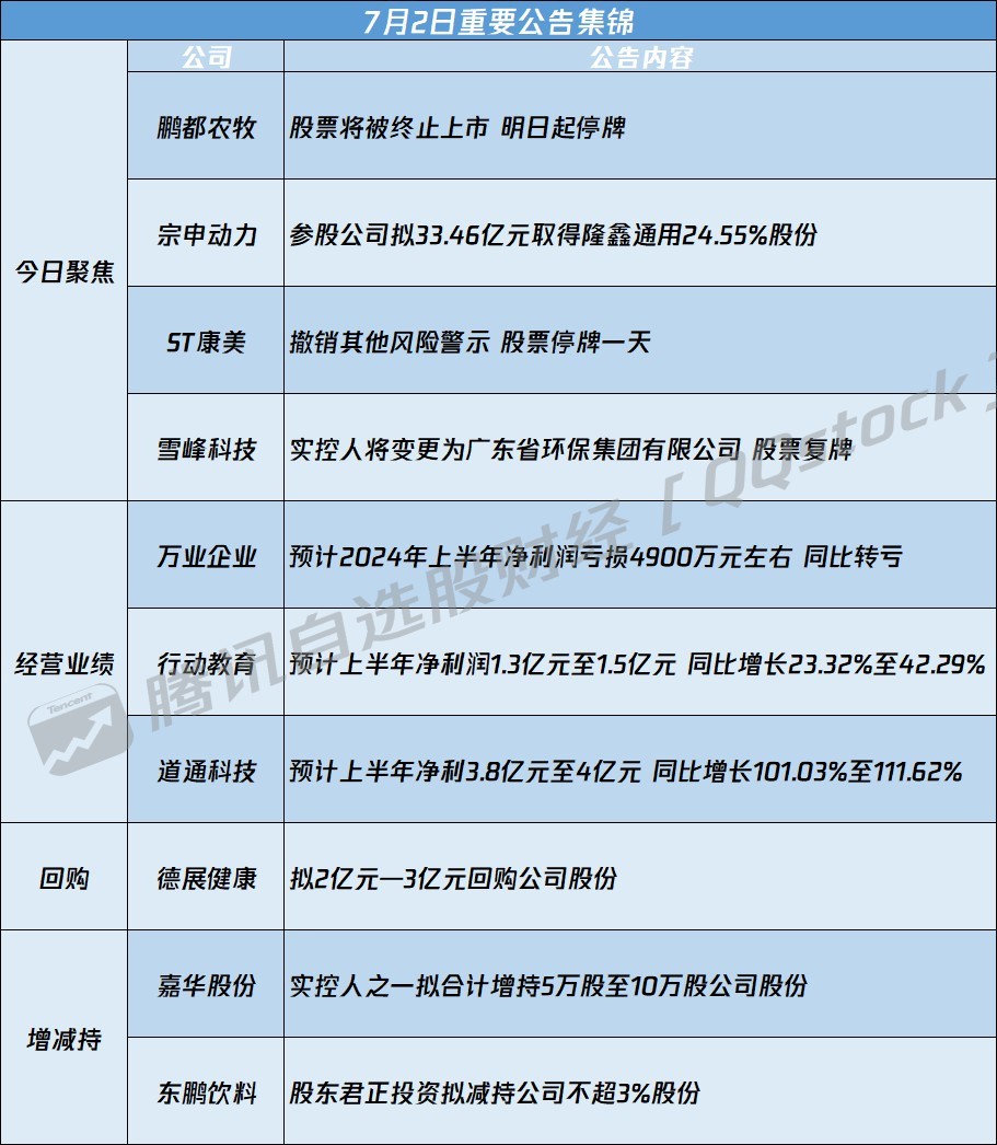 永信最新资讯🌟