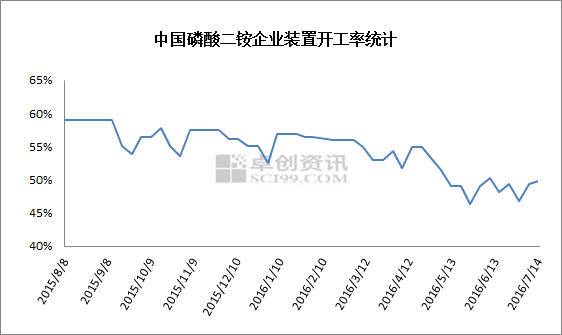 六国二铵最新价格详解,查询步骤与理解指南