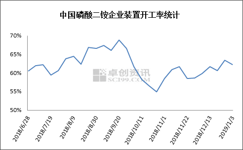 六国二铵最新价格详解,查询步骤与理解指南