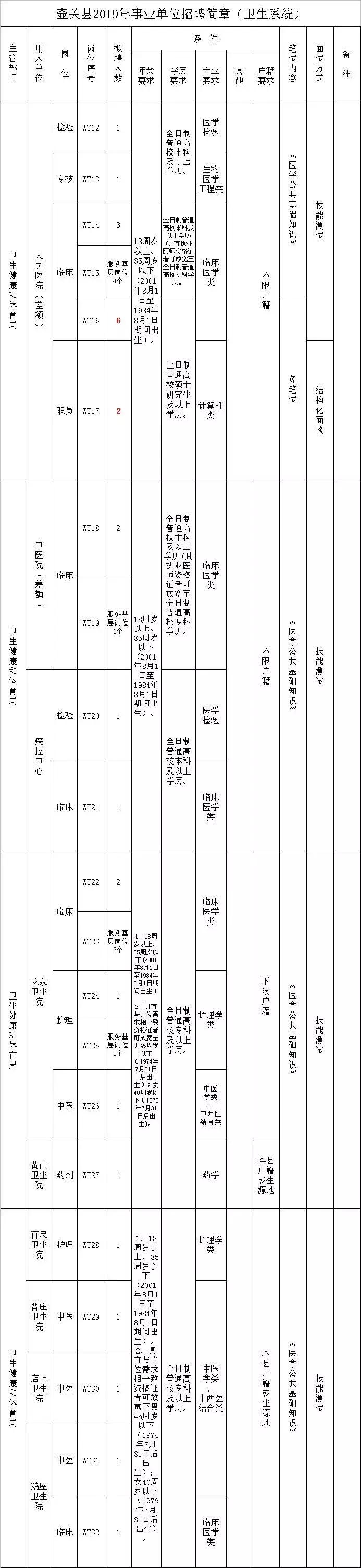 长治最新招聘信息,求职者的福音!