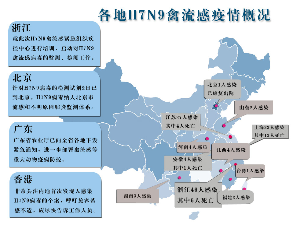 H7N9疫情最新动态报告