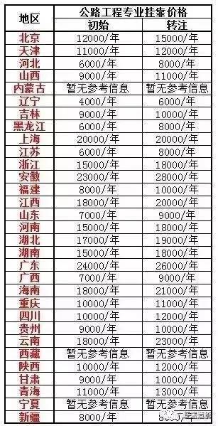 二级建造师最新挂靠价格的奇妙探索