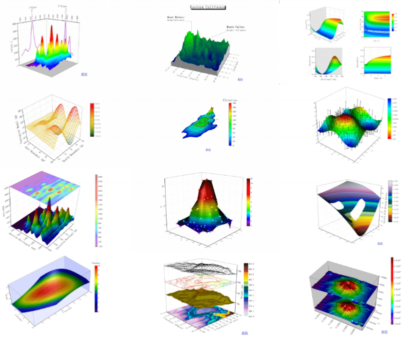Origin最新探索,学习赋予我们自信与力量的未知旅程