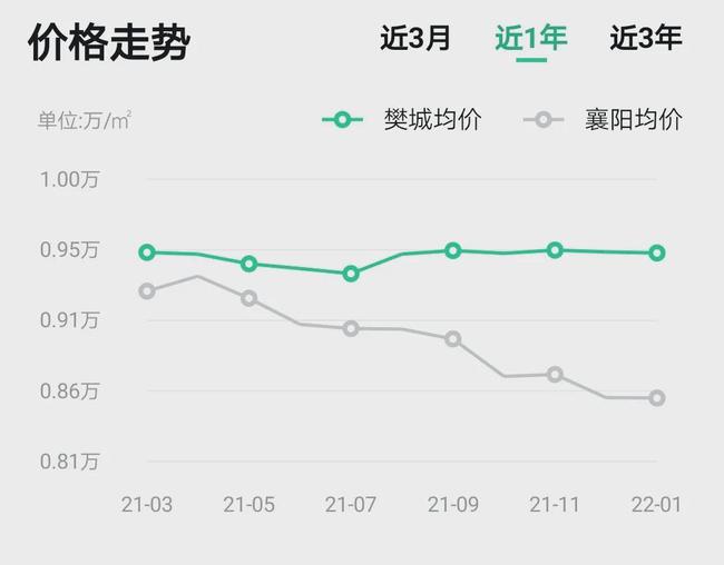 多维度视角下的襄阳最新房价观点阐述
