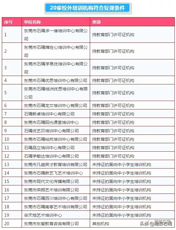 最新石碣招聘,最新石碣招聘，观点论述