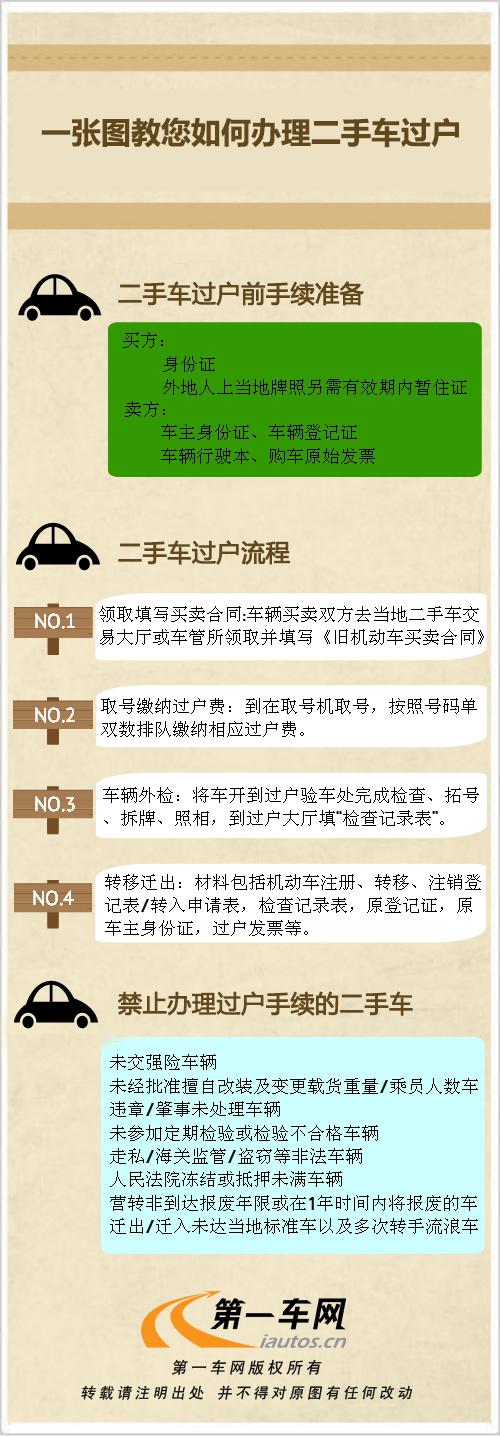 乌市最新个人二手车,持续性实施方案_迅捷版23.709