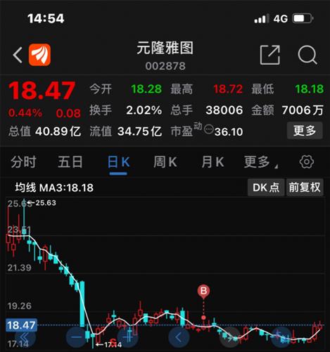 元隆雅图股票最新消息,安全保障措施_进口版23.534