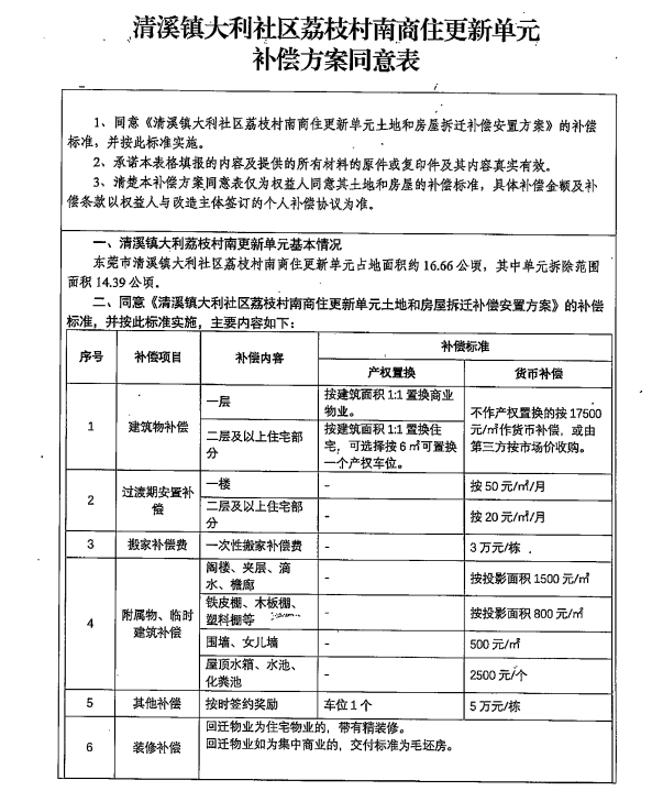 大居安村改造最新消息,解答配置方案_影音体验版23.327