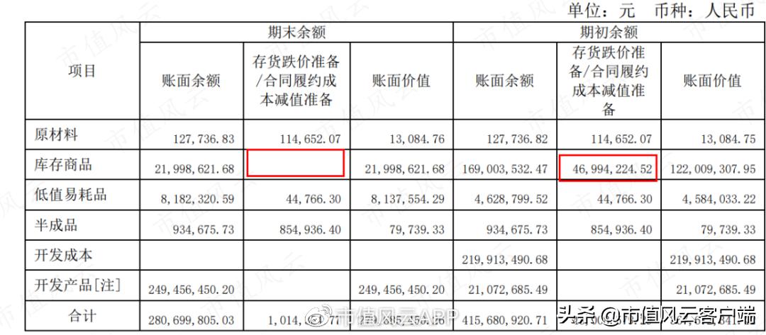 春兰股份最新动态及消息🌱📈