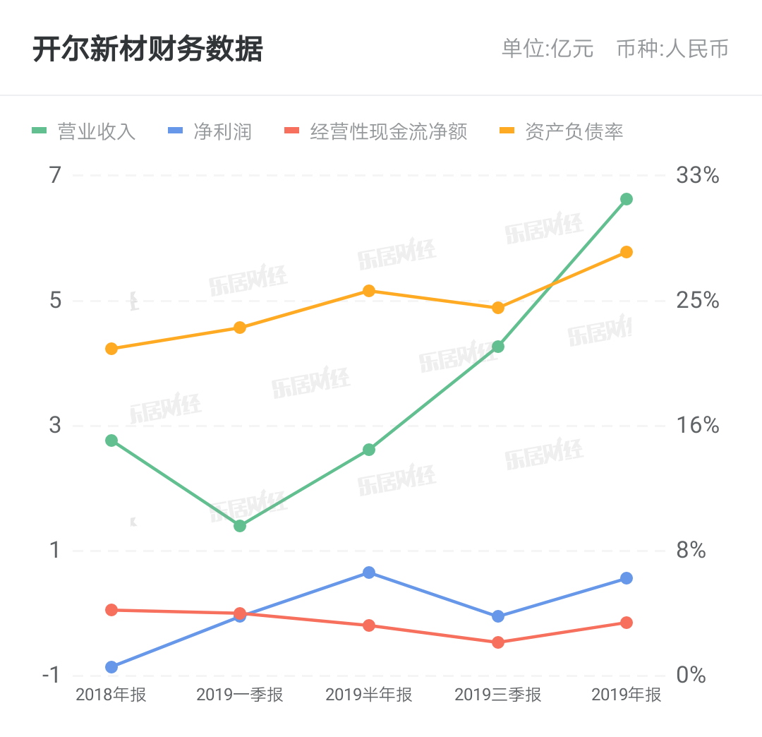 开尔新材公司最新消息,设计规划引导方式_复古版23.762
