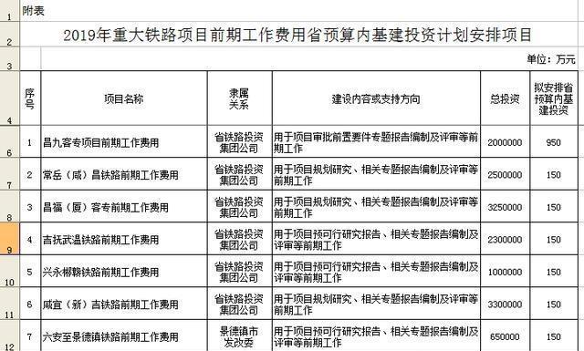 武九客专江西最新消息,数据导向程序解析_掌中宝23.790