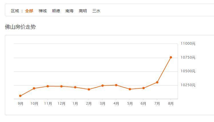 河北省房价最新消息,具象化表达解说_艺术版23.419