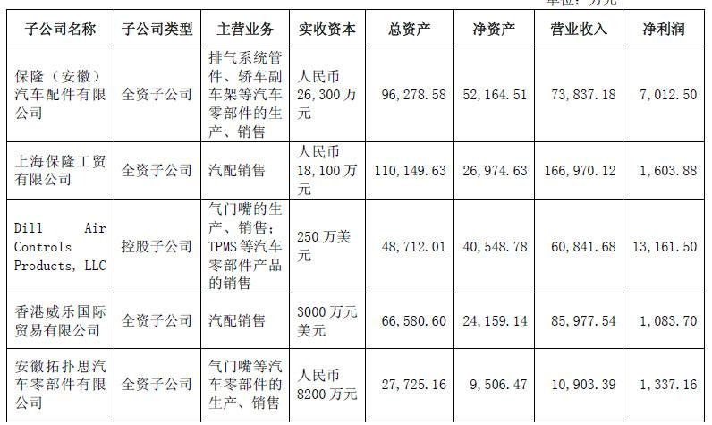 保隆科技最新动态更新，最新消息汇总