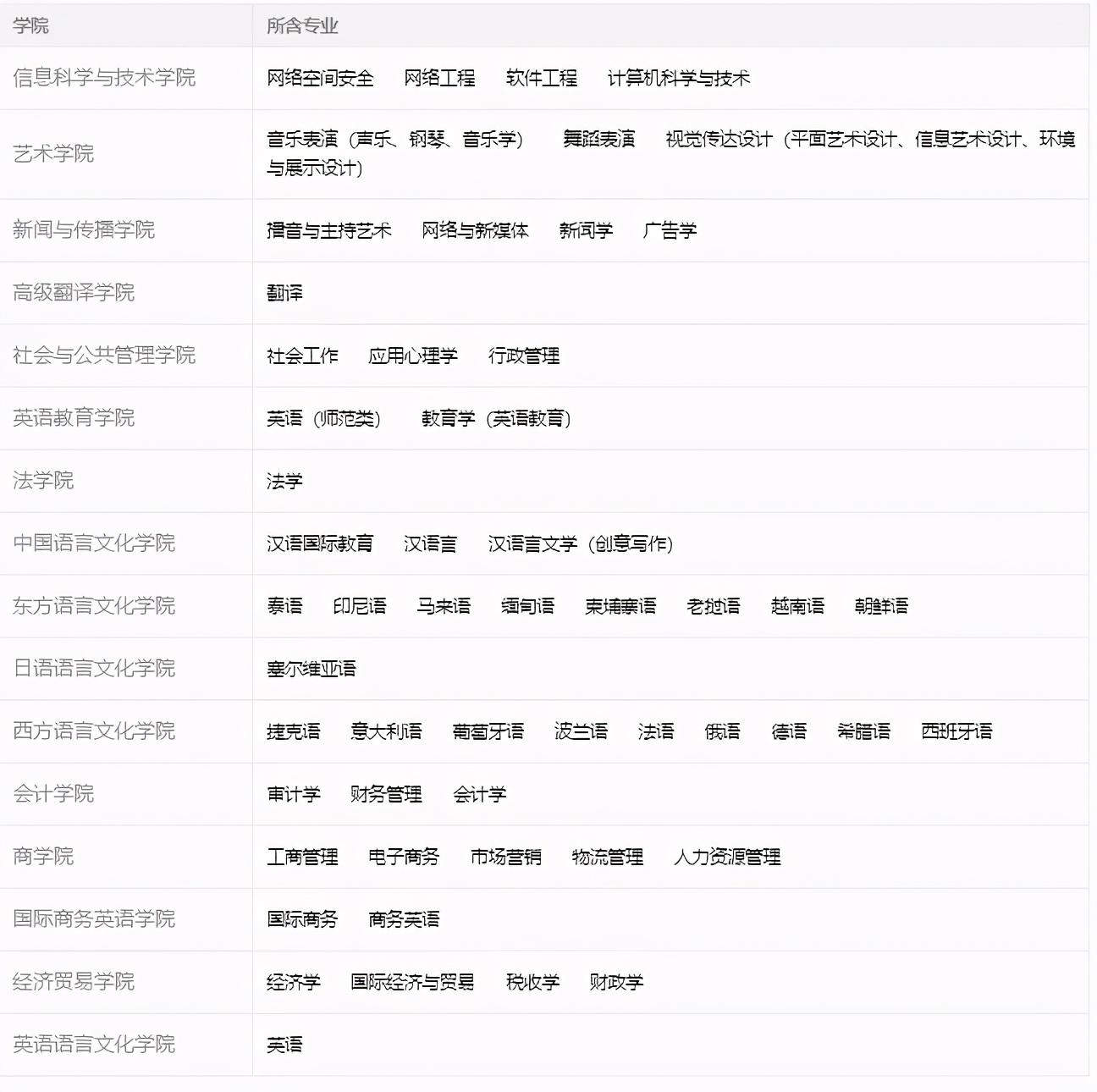 最新大学专业揭秘,探索未知领域的大门开启🚪