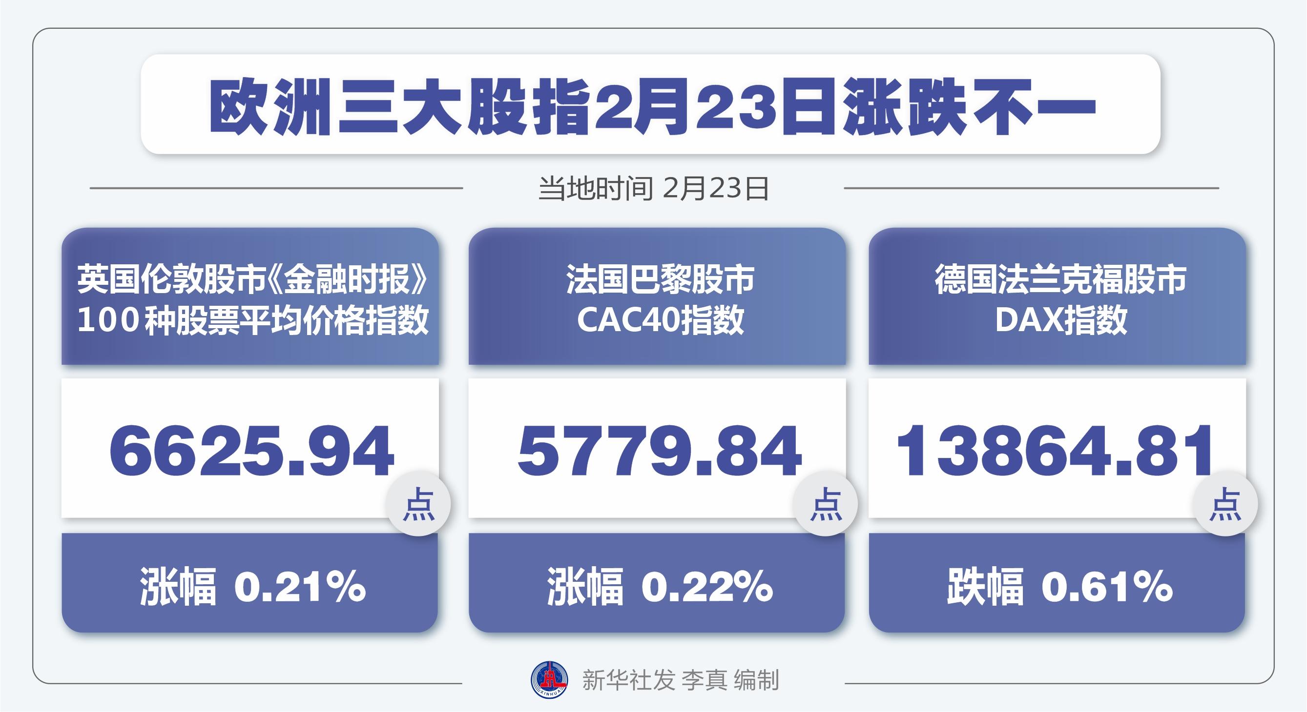欧洲股市最新动态与走势分析
