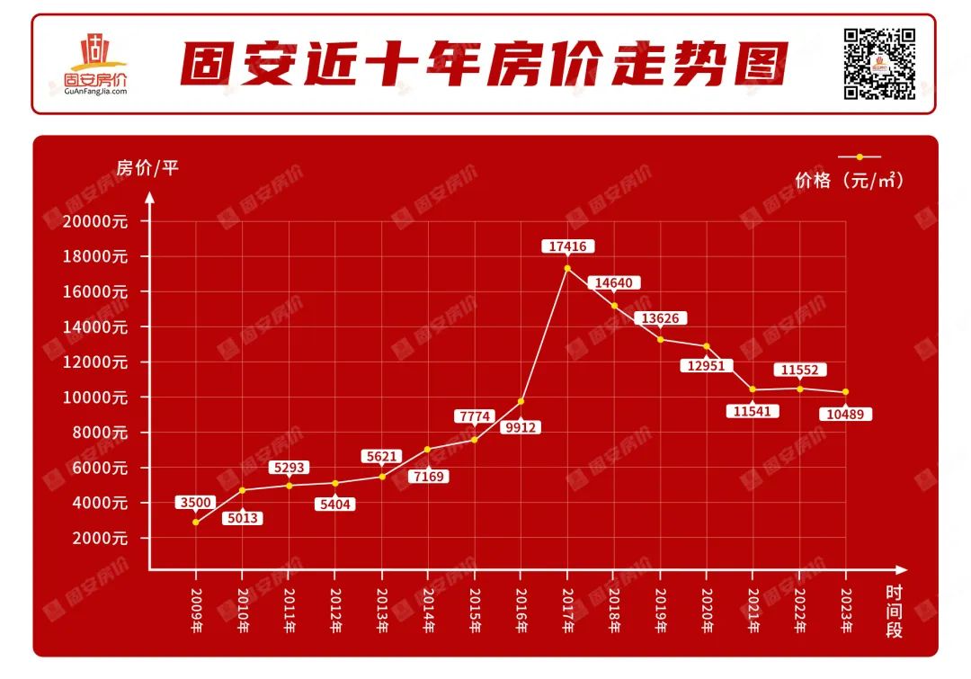 固安房价走势最新动态,深度分析与观点阐述