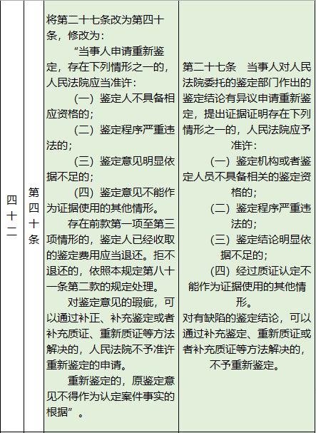证据规则最新司法解释深度解读,重磅更新与解读