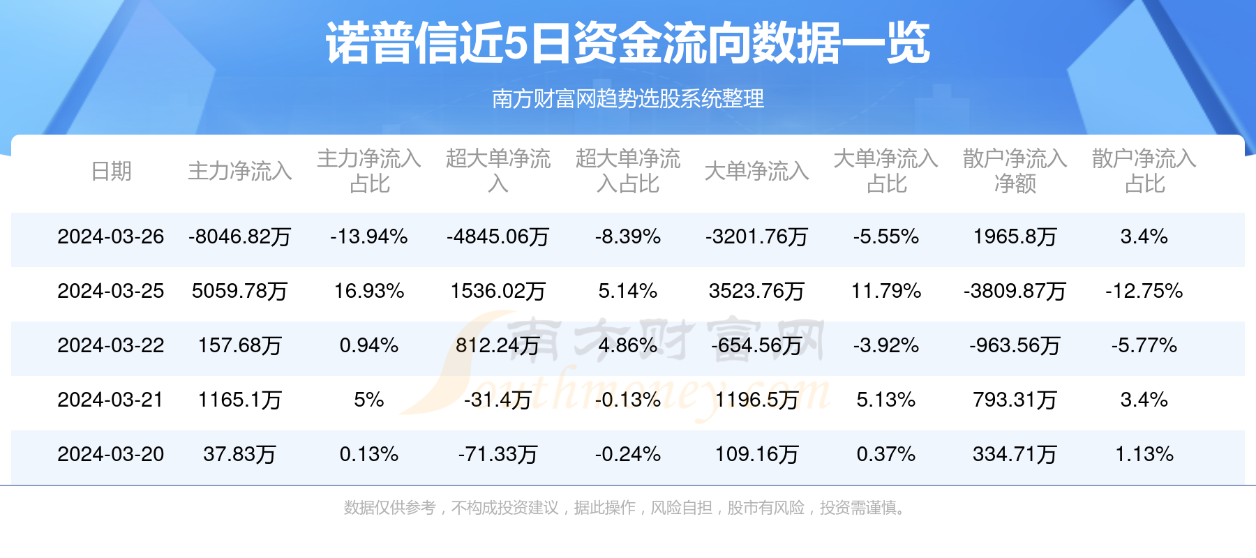 诺普信最新动态重磅发布!