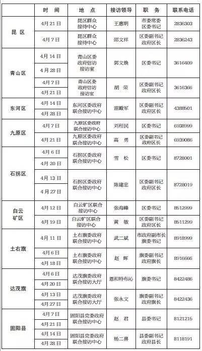 包头最新干部公示信息公布