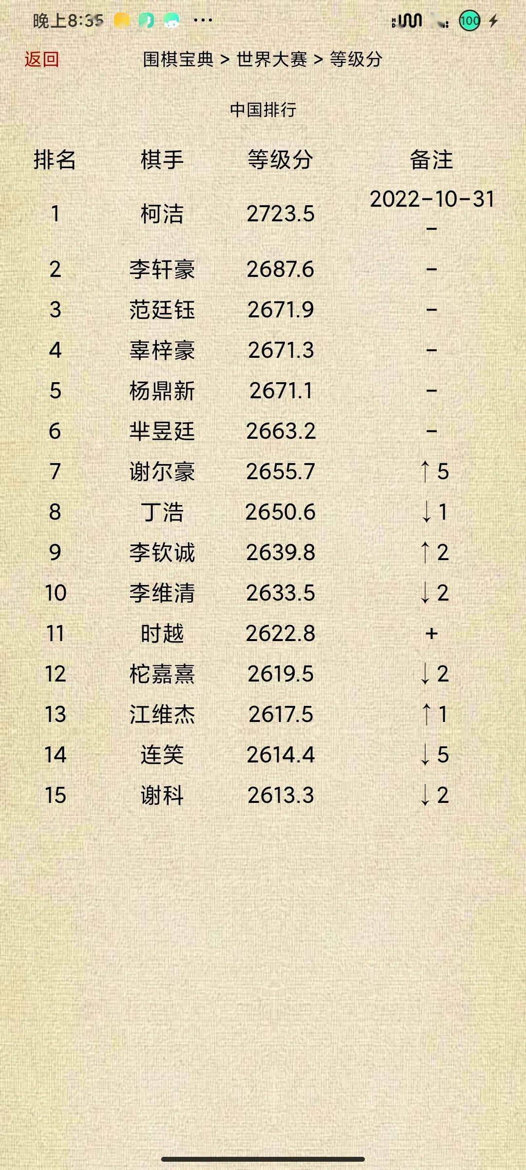 最新围棋等级分排名,群雄逐鹿,谁领风骚?