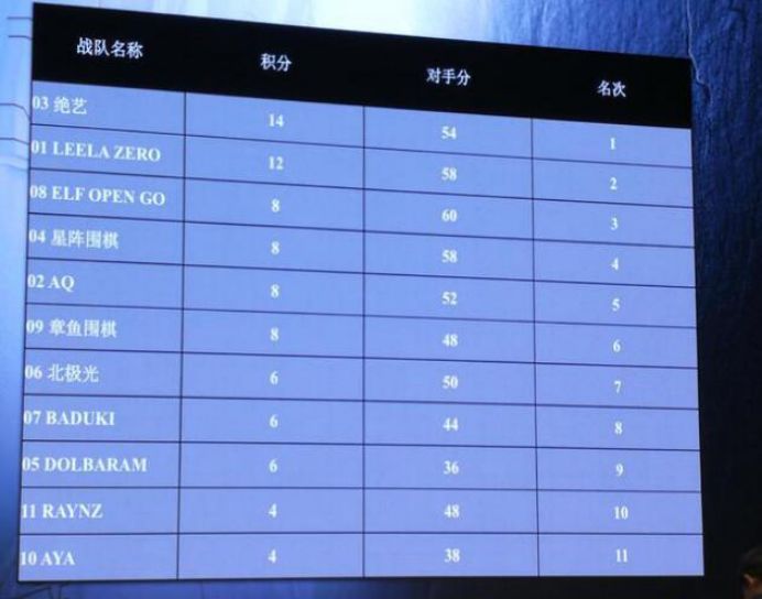 最新围棋等级分排名,群雄逐鹿,谁领风骚?