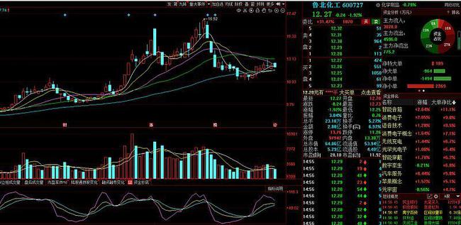 六国化工最新动态与行业趋势及公司前景探析