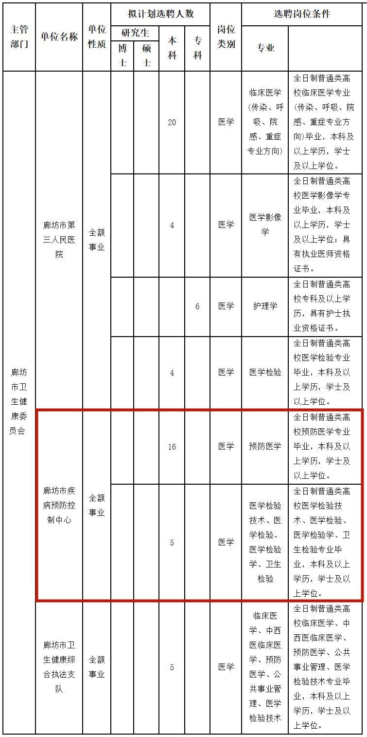 廊坊最新招聘,友情与工作的温馨交汇点