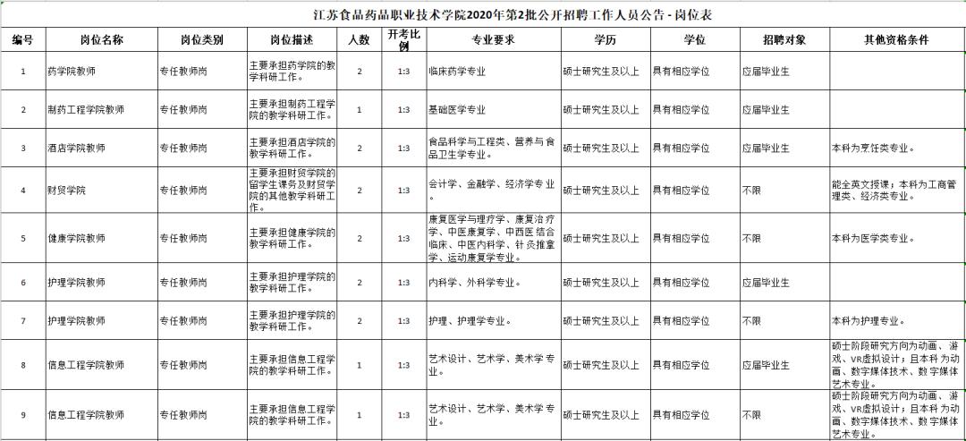 淮安今日最新招聘信息概览