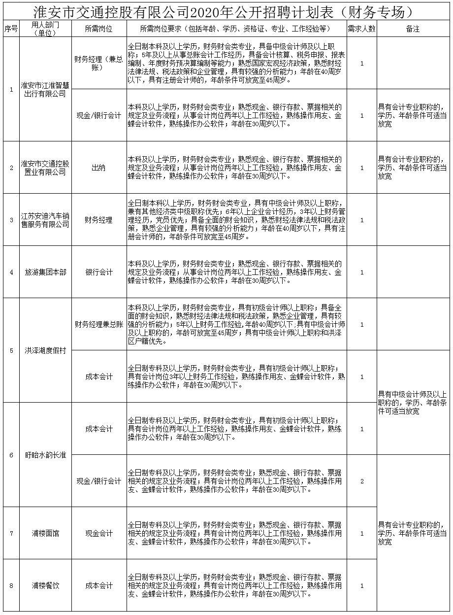 淮安今日最新招聘信息概览