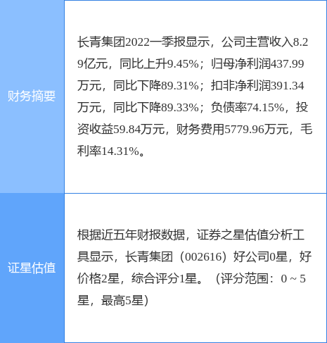 长青股份最新动态深度解析与观点阐述