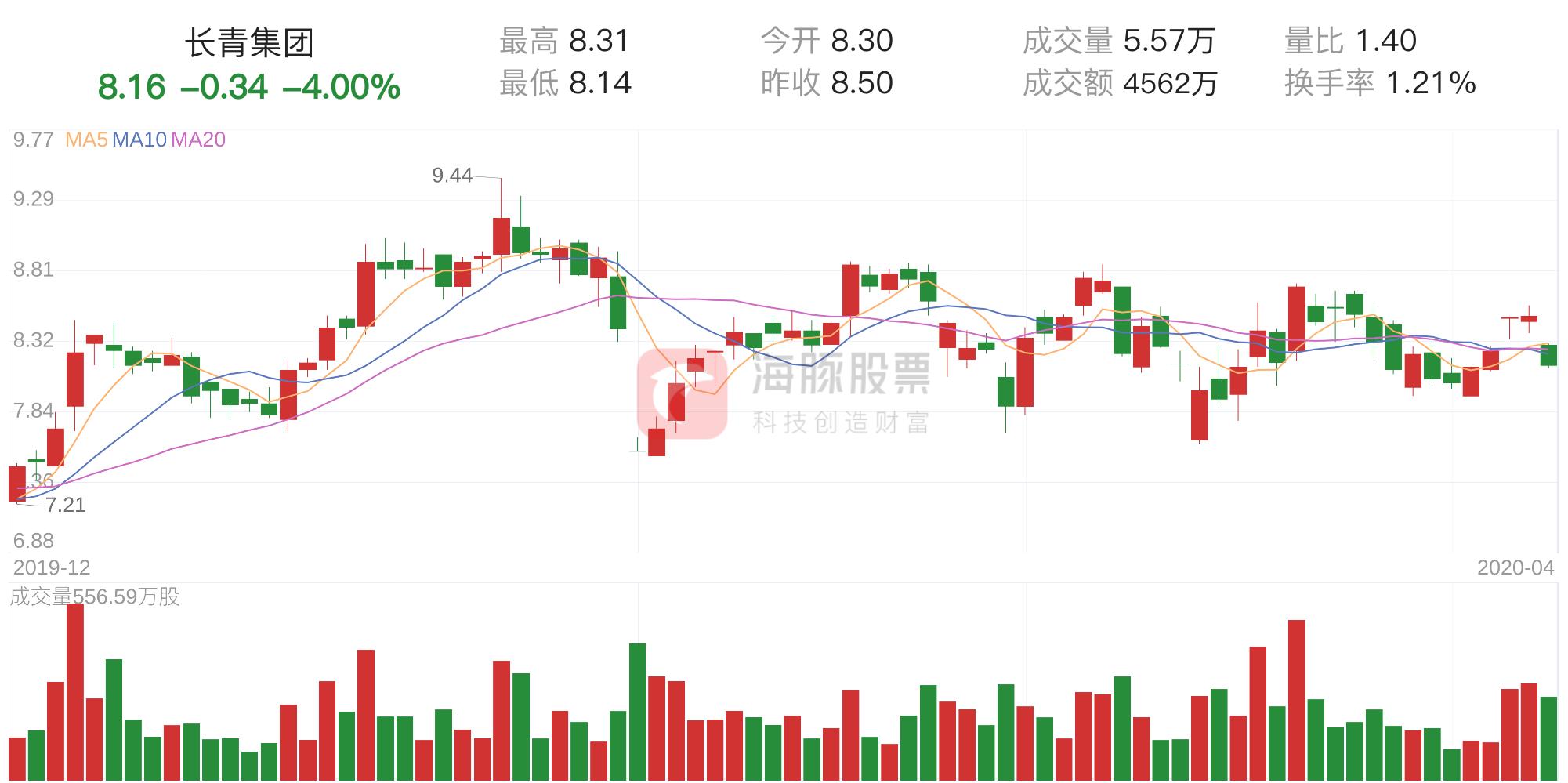 长青股份最新动态深度解析与观点阐述