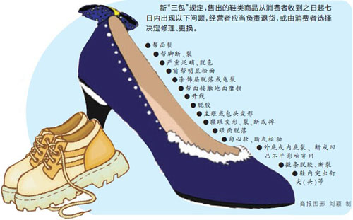 皮鞋三包最新规定详解，步骤指南与权益保障攻略