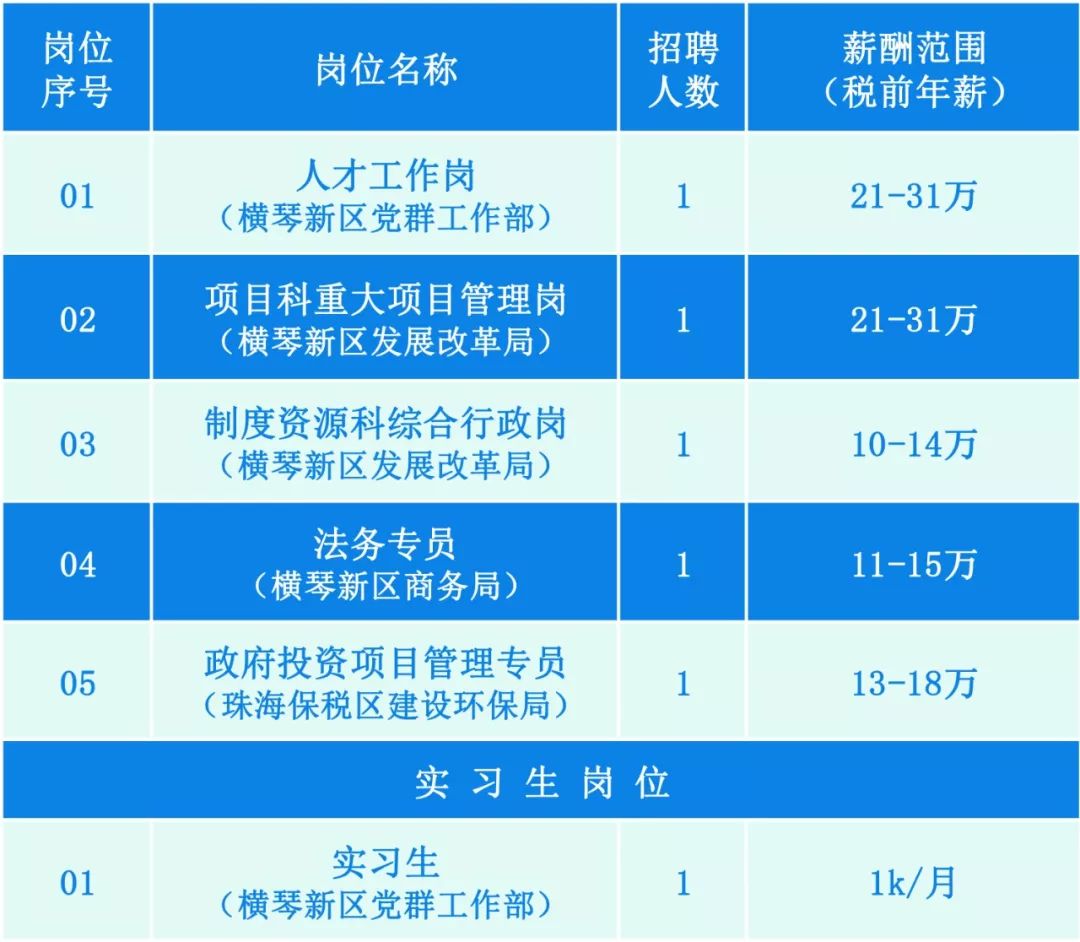 横琴招聘网最新职位,职业发展理想选择门户