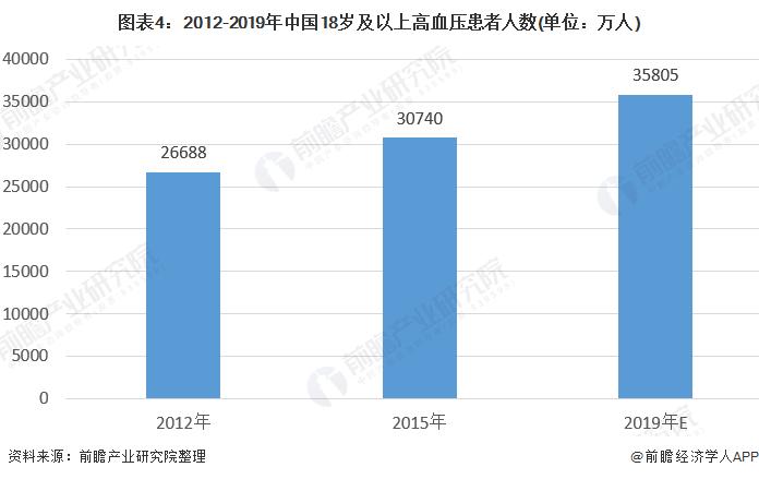 高血压分级最新标准详解,标准与小故事揭秘