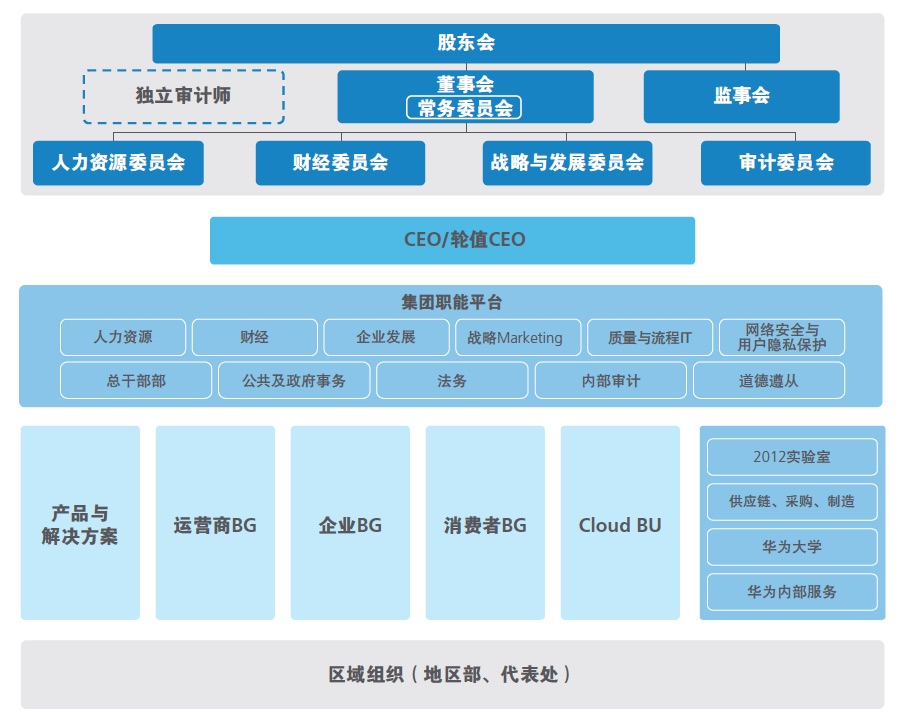 华为最新组织架构深度解析,探寻内部小巷中的隐藏瑰宝