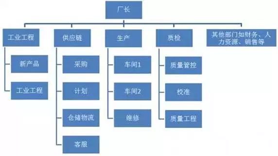 华为最新组织架构深度解析,探寻内部小巷中的隐藏瑰宝