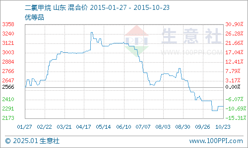二氯甲烷最新报价,变化中的学习之旅,自信与成就感的源泉之道
