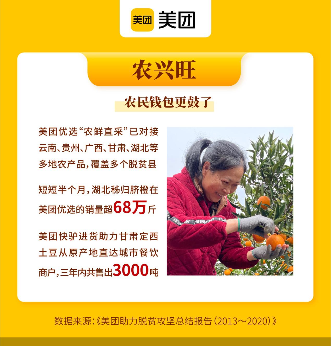 美团最新行业动向，数字化生活一站式服务平台崭露头角