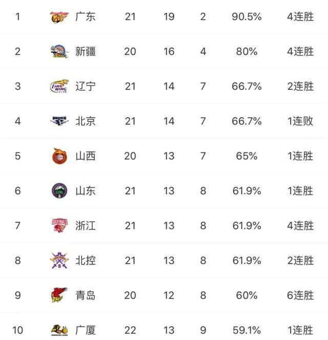 浙江男篮赛场风云再现,最新积分榜一览