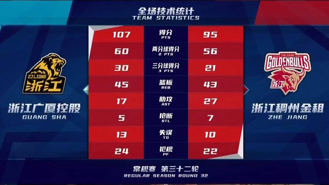 浙江男篮赛场风云再现,最新积分榜一览