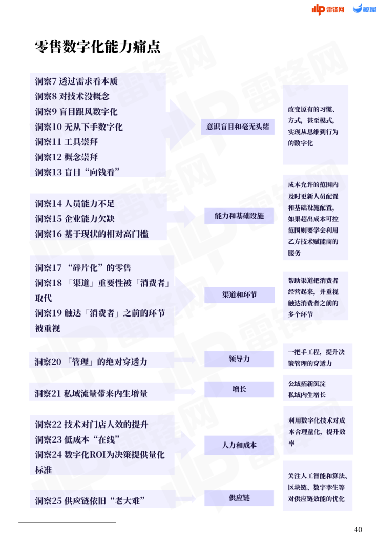 29872雷锋网,即时解答解析分析_冒险版18.208