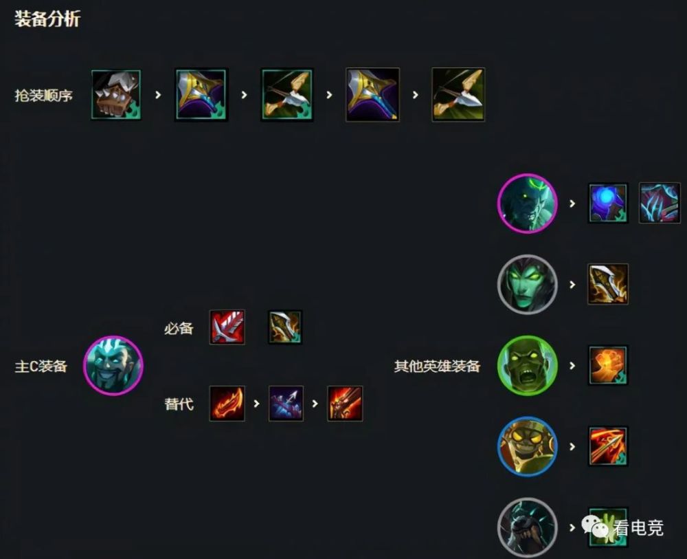 云顶之弈红莲最新阵容揭秘,变化、学习与自信的力量之战!