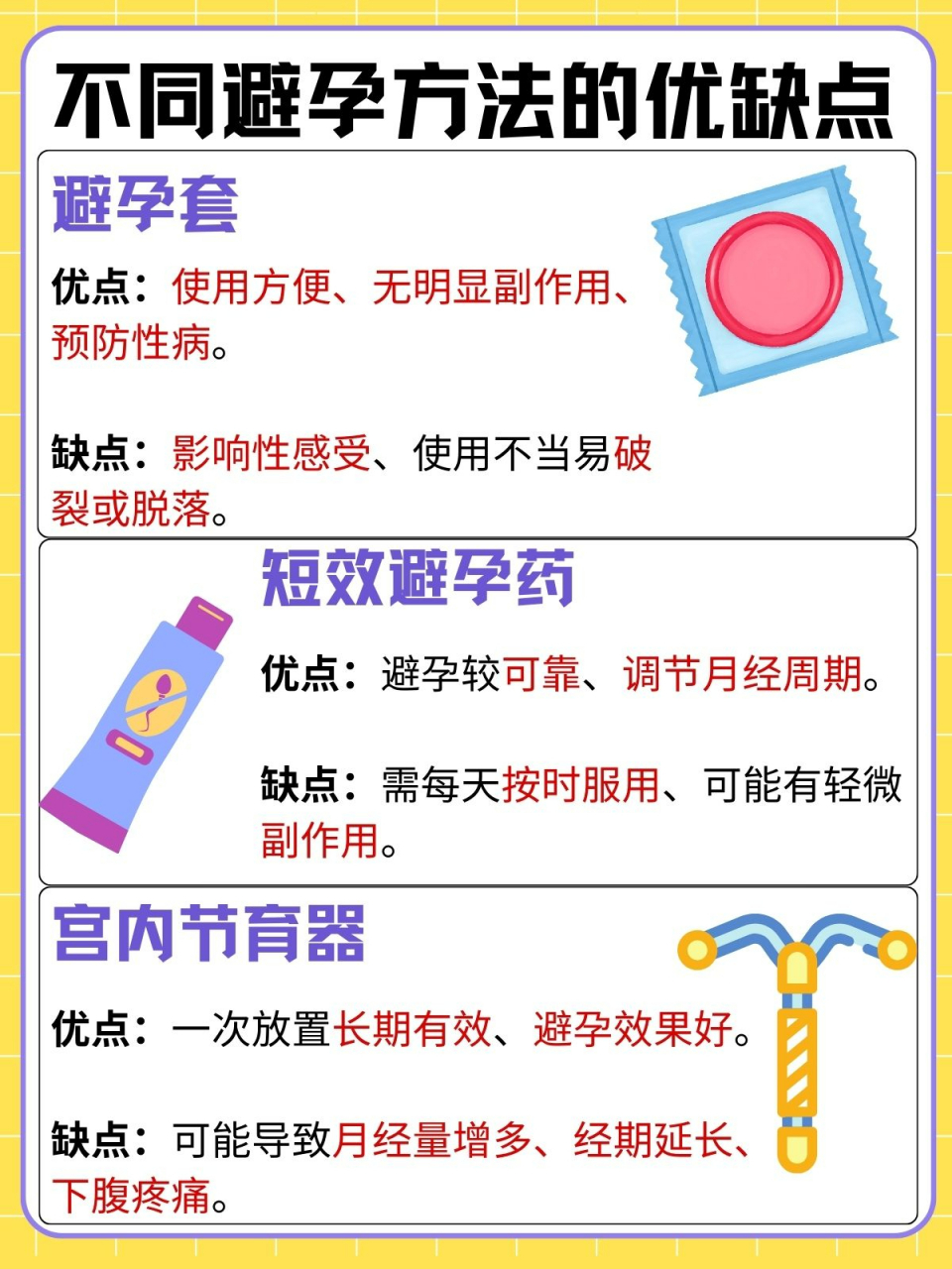 避孕技术的最新研究进展