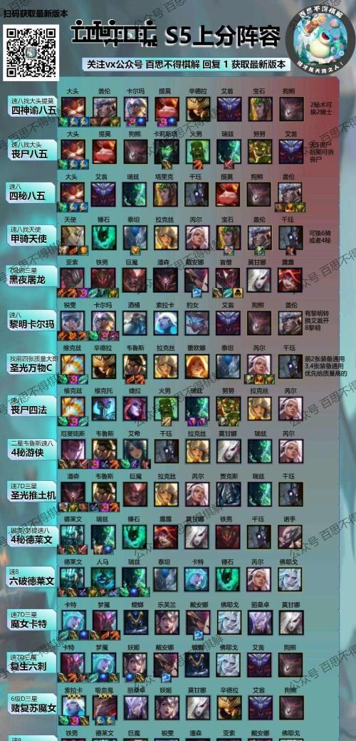 云顶之弈最新科技巨轮策略王者阵容名单揭秘