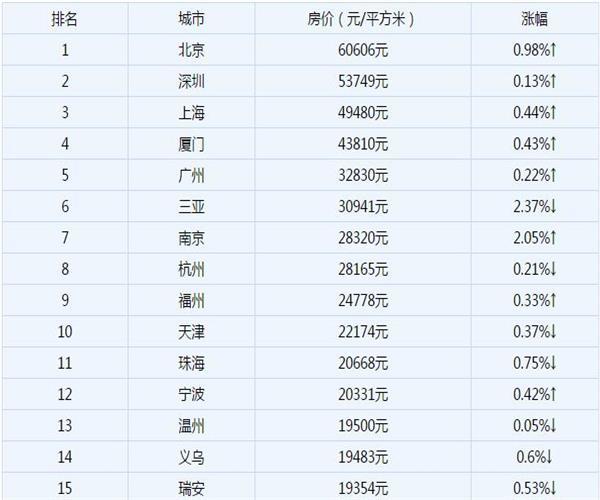 逃离数字迷雾，最新房价解读与寻找心灵宁静的绿洲